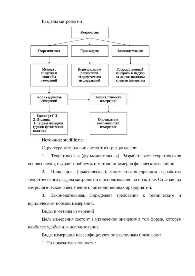 Метрология 3