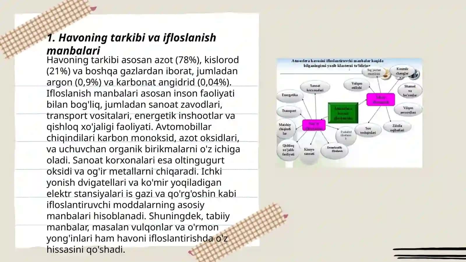 Havoning tarkibi va ifloslanish manbalari 3