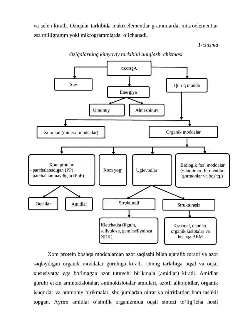 Oziqalarning to‘yimliligini kimyoviy tarkibi asosida baholash 3
