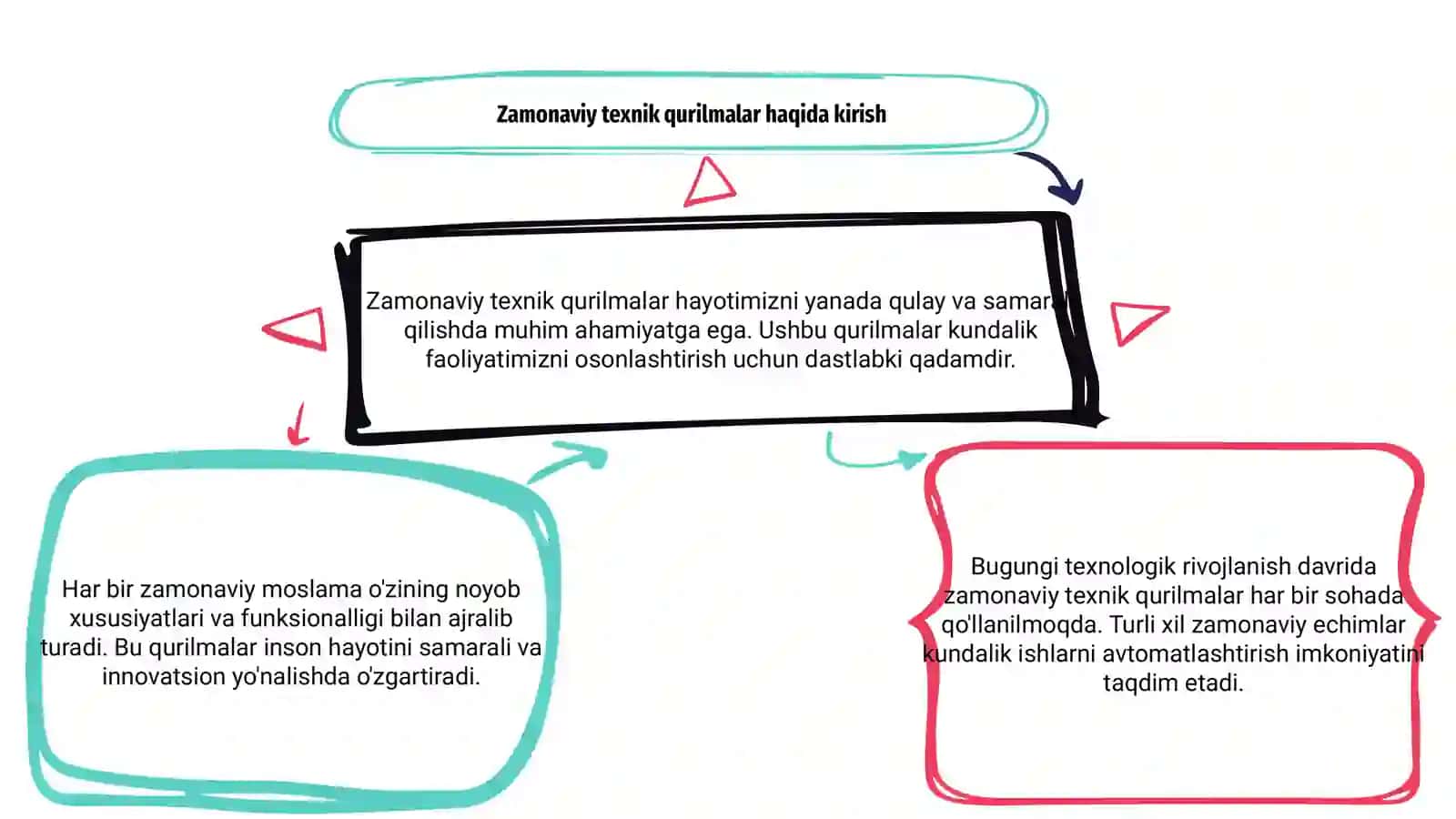 Zamonaviy texnik qurilmalar tahlili 3