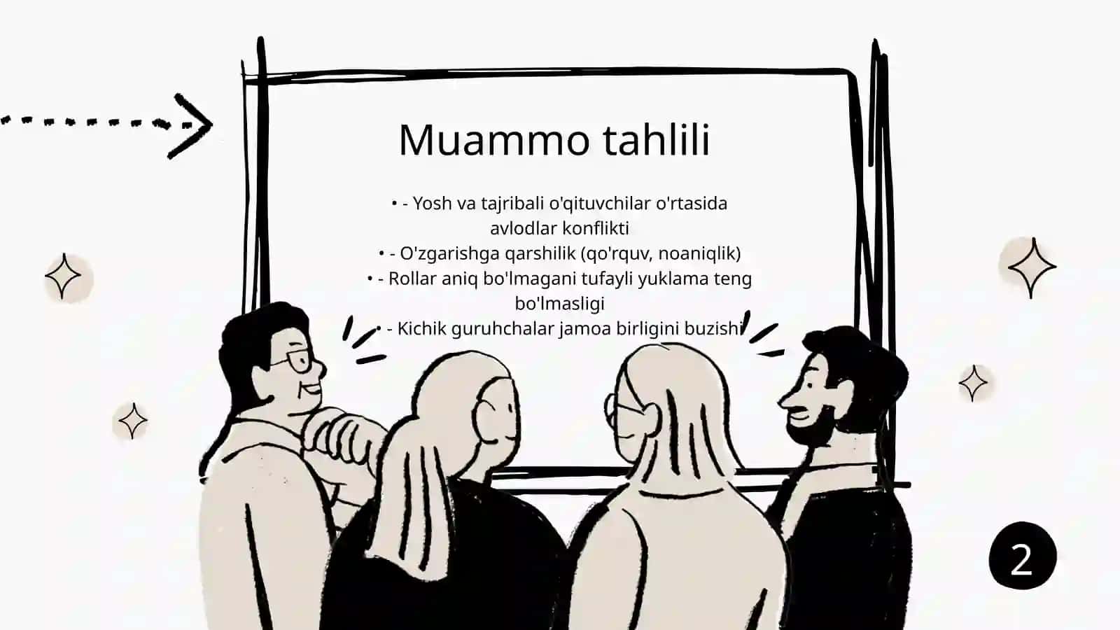Maktab oʻqituvchilar jamoasida muammolar va ularni bartaraf etish 3
