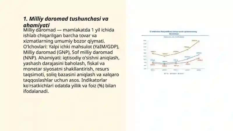Milliy daromad statistikasi 3