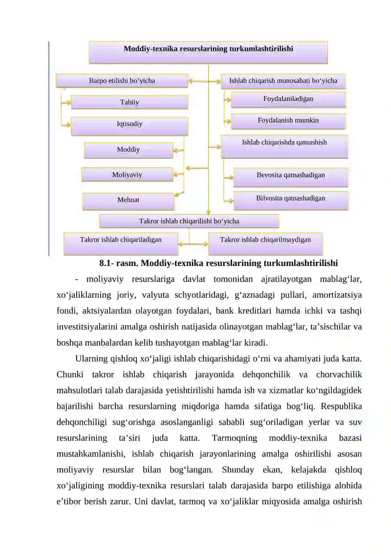 QISHLOQ XO‘JALIGIDA MODDIY-TEXNIKA RESURSLARI VA ULARDAN FOYDALANISH SAMARADORLIGI 3