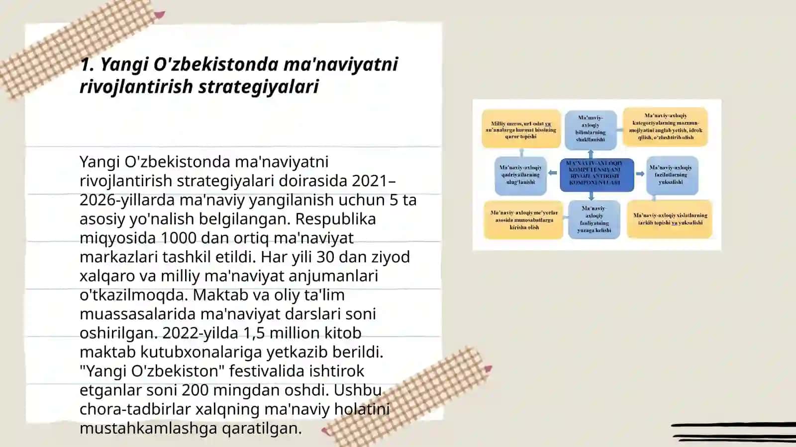 Yangi O'zbekistonda amalga oshirilayotgan ma'naviy òzgarishlar 3