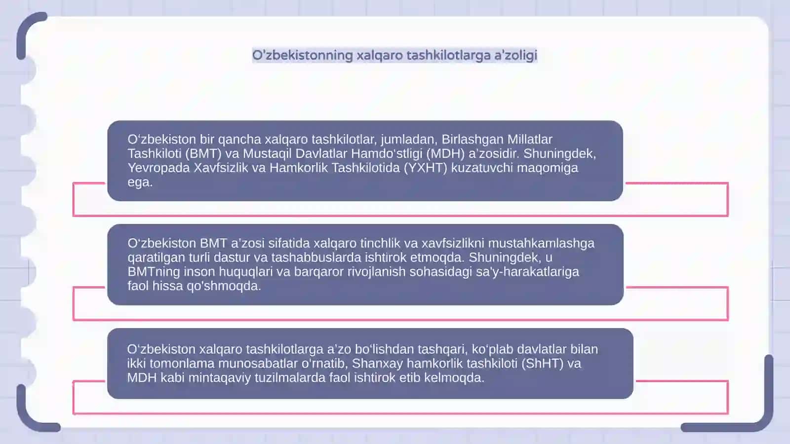 O'zbekistonning xalqaro tashkilotlar bilan aloqalari 3