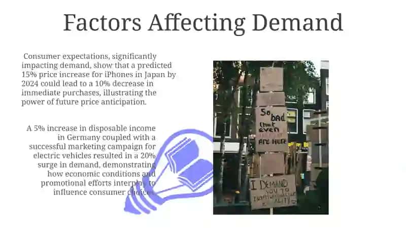 Factors Affecting Demand 3