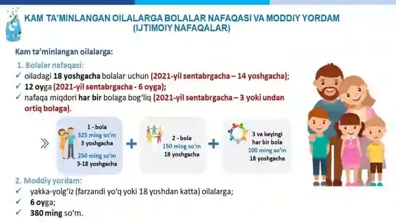 Mustaqillik yillarida O'zbekistondagi ijtimoiy-iqtisodiy o'zgarishlar 3