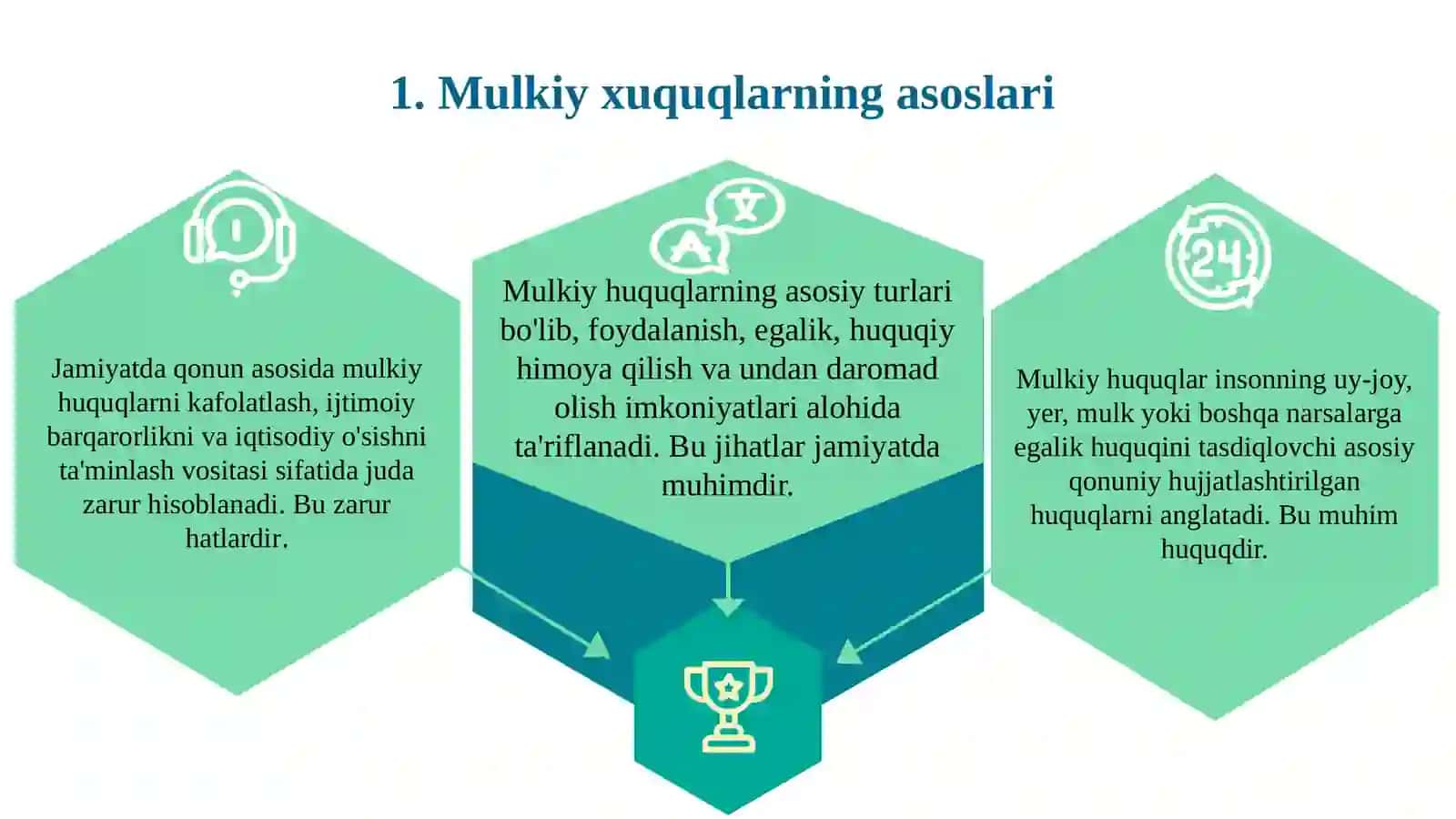 Mulkiyxuquqlarning tafsiflanishi 3