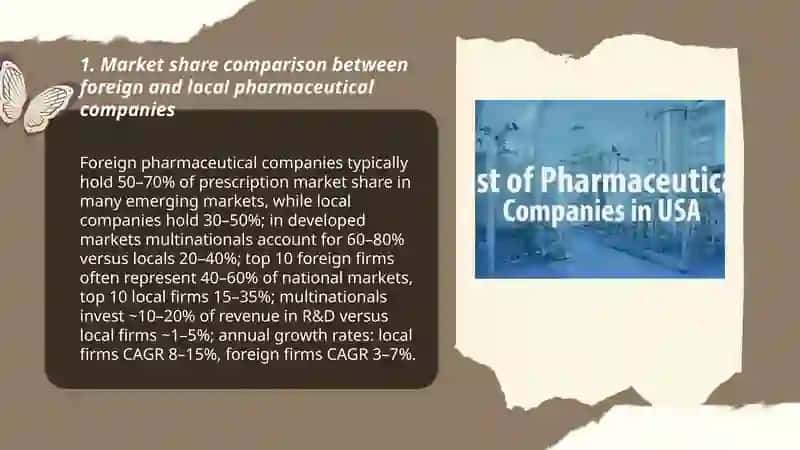 Market share comparison between foreign and local pharmaceutical companies 3