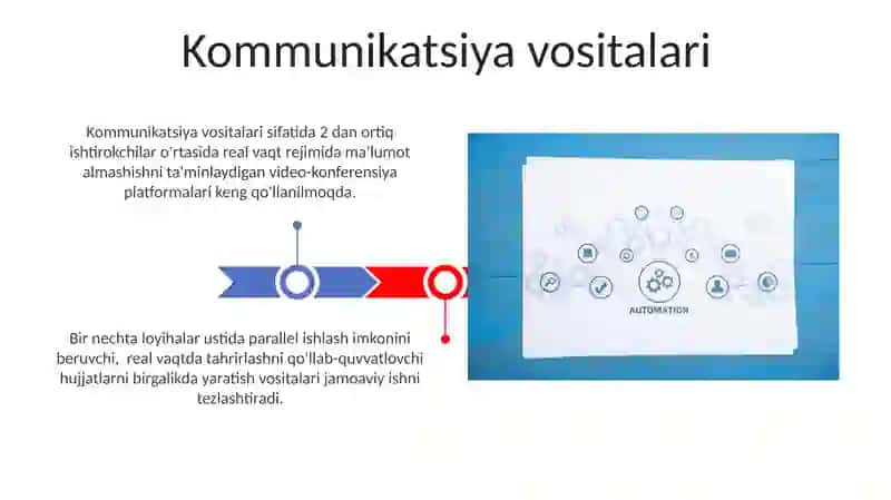 Hamkorlik Texnologiyalarining Tarkibiy Qismlari 3