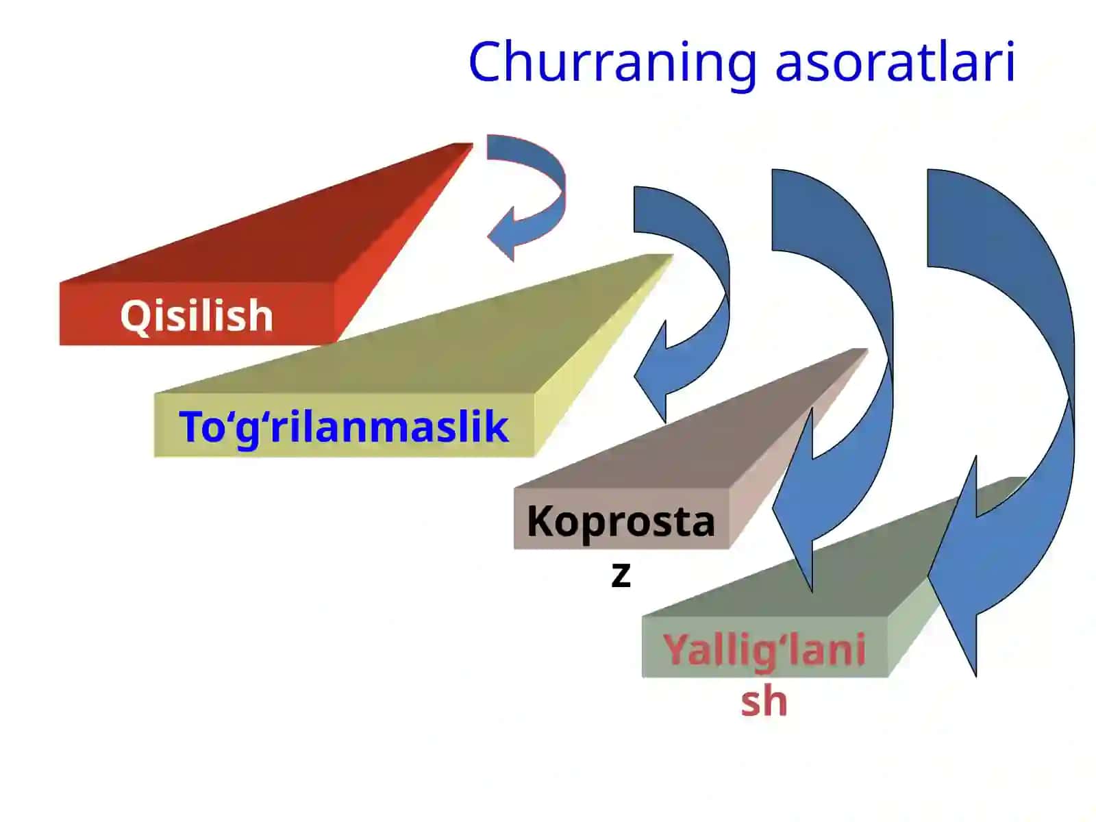 Qorin Churralari Va Ularning Asoratlari 3