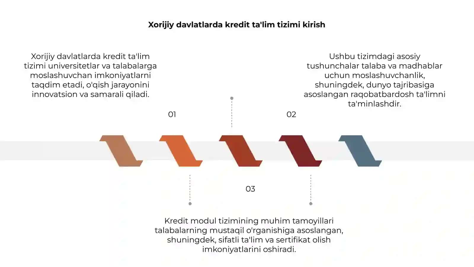 Xorijiy davlatlarda kredit taʼlim tizimi. Kredit modul tizimining muhim tamoyillari 3
