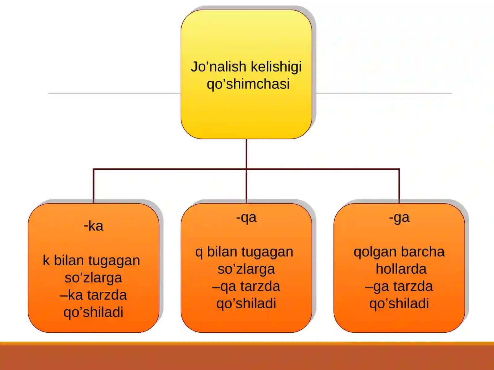 Otlardan kelishik koordinatalari 3