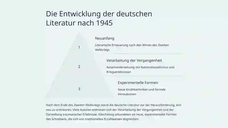 Deutsche Zeitgenössische Literatur 3