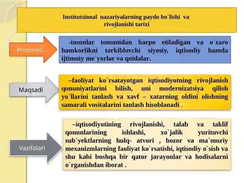 Institutsionaliqtisodiyot mazmunivatamoyillari 3