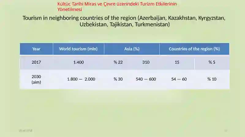 Kültür, Tarihi Miras ve Çevre üzerindeki Turizm Etkilerinin Yönetilmesi 3