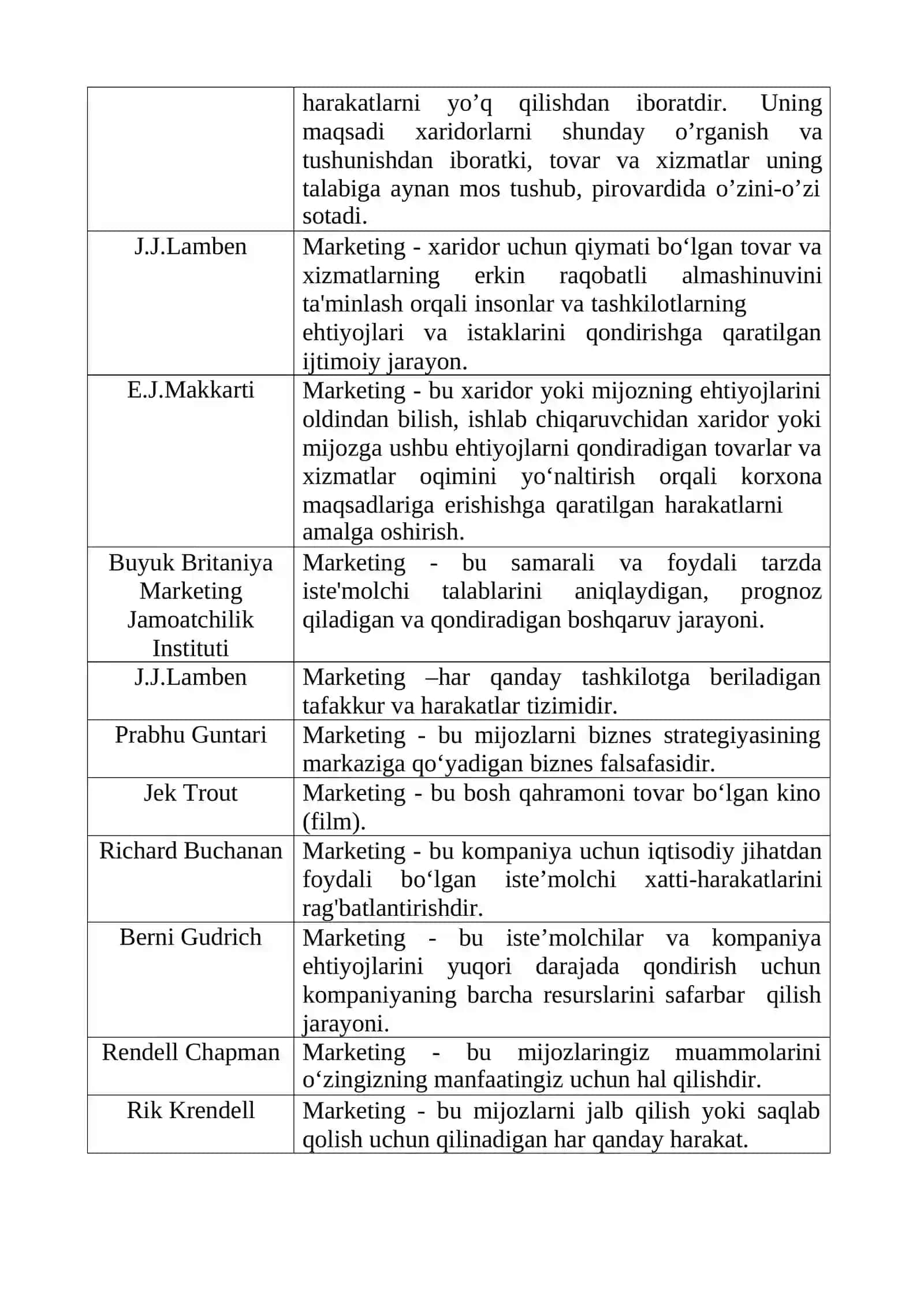 MARKETING TUSHUNCHASI VA MARKETING JARAYONI 3