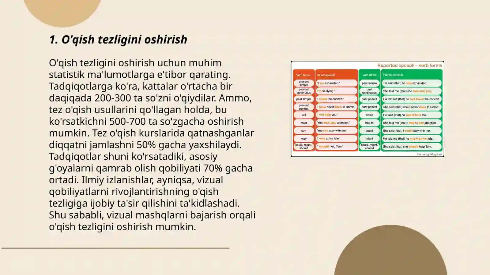 Imloviy savodxonlikni oshirish boʻyicha mashqlar ishlab chiqish 3