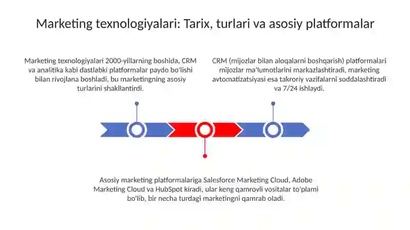 Marketing texnologiyalari 3