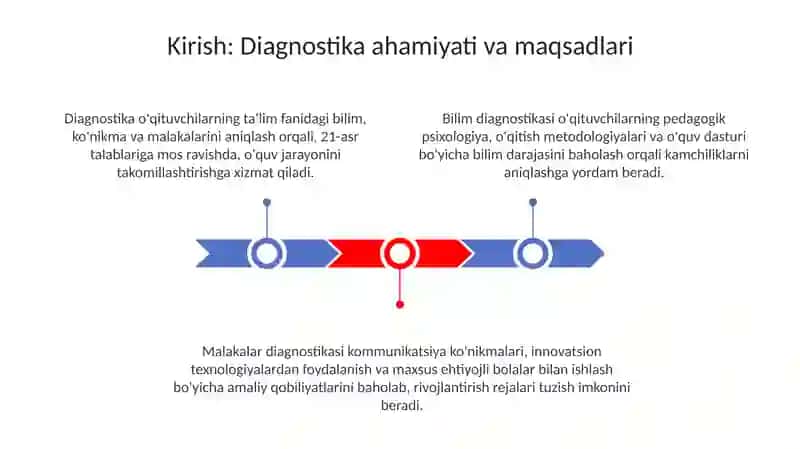 O'qituvchilarning bilim, ko'nikma va malakalarini tashhis etish 3