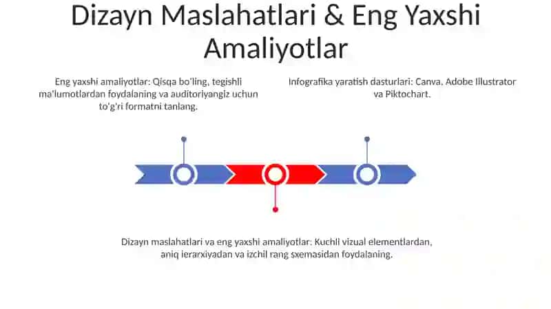 Infografika yaratishga oid dasturiy taminotlar 3