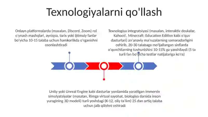 Rol o'ynash va scenario tahlili asosida ta'lim 3