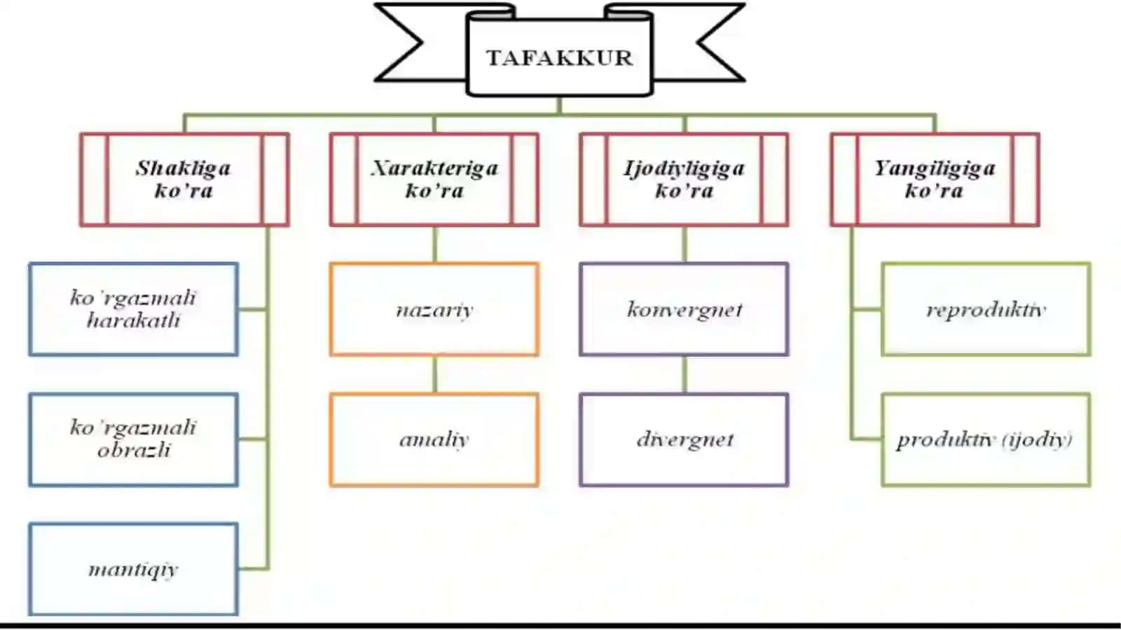 Tafakkurturlar va masalatiplar 3