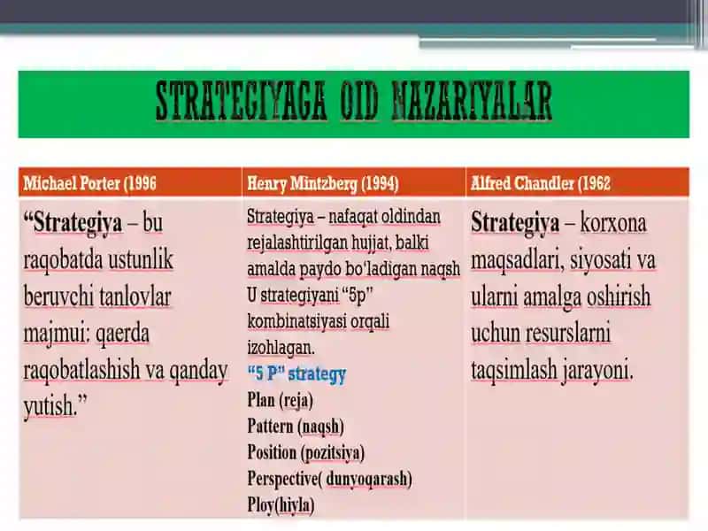 Biznes strategiyasi fanining predmeti va mazmuni 3