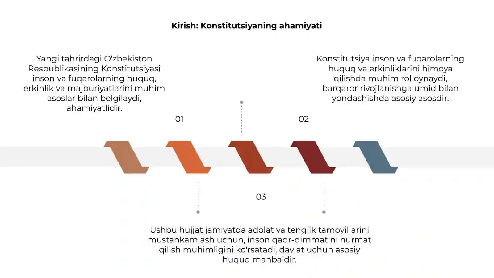 O'zbekiston Respublikasi Konstitutsiyasi 3