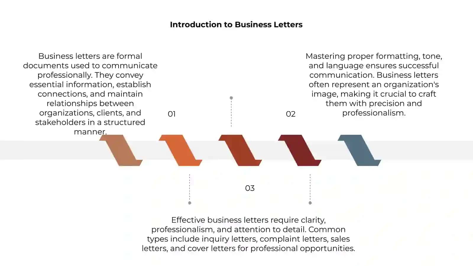 Business Letters 3