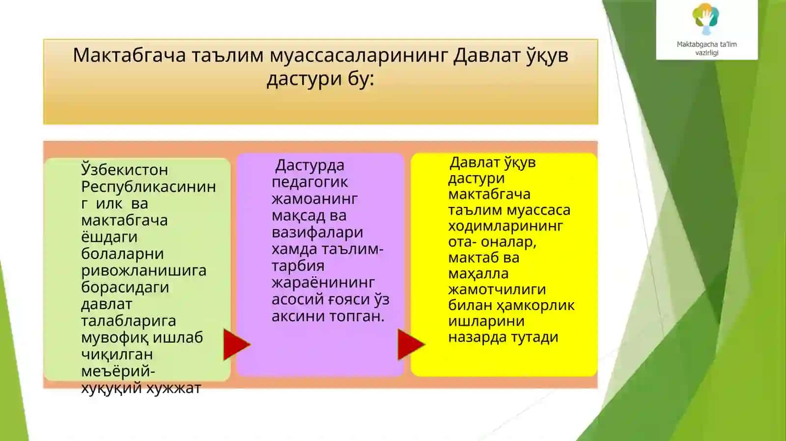 Дастурноминингфалсафиймазмуни 3