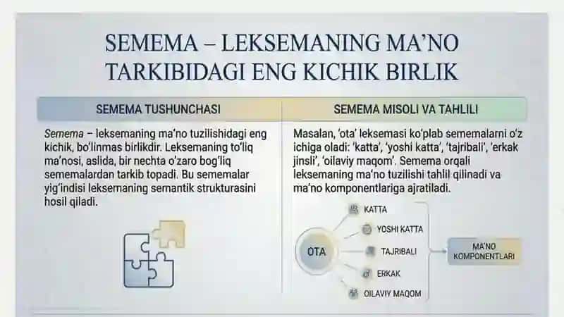 Leksemaning semantik tabiati leksema, semema va sema 3
