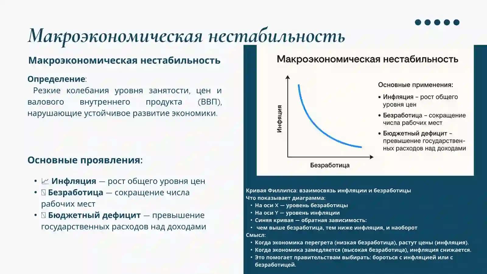 Введение в экономические циклы 3