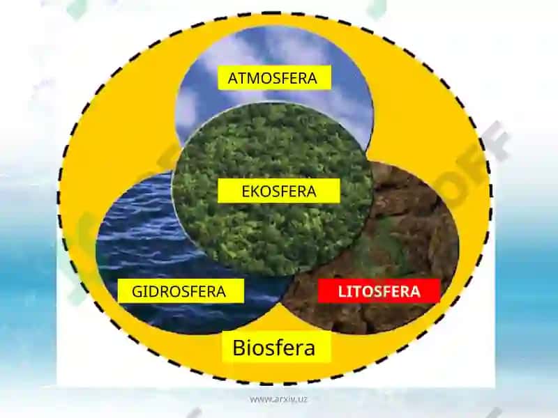 Litosfera 3