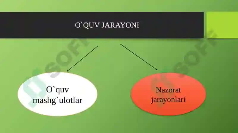 KREDIT MODUL TIZIMIDA O`QUV JARAYONINI TASHKIL QILISH 3