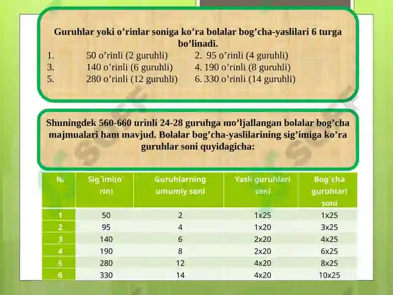 Maktabgacha ta'lim muassasalarini loyihalash 3