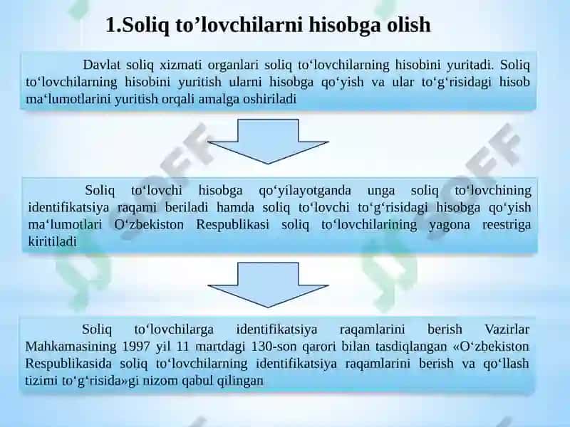 Soliq to‘lovchilar va soliq ob’ektlarini hisobga olish tizimi 3