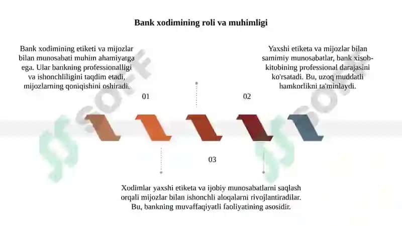 Bank xodimining etiketi va mijozlar bilan munosabati 3