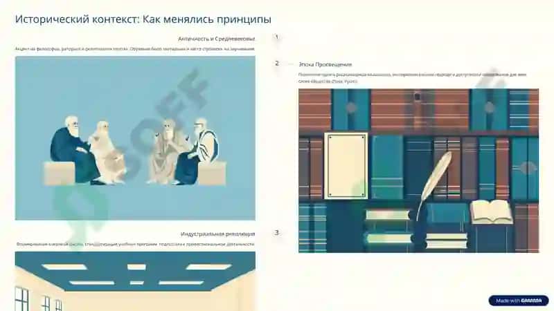 Принципы образования: Общий подход к выбору 3