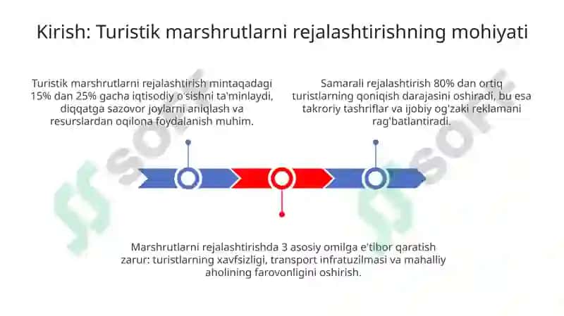 Turistik mashrutlarni tuzish va tahlil qilish 3