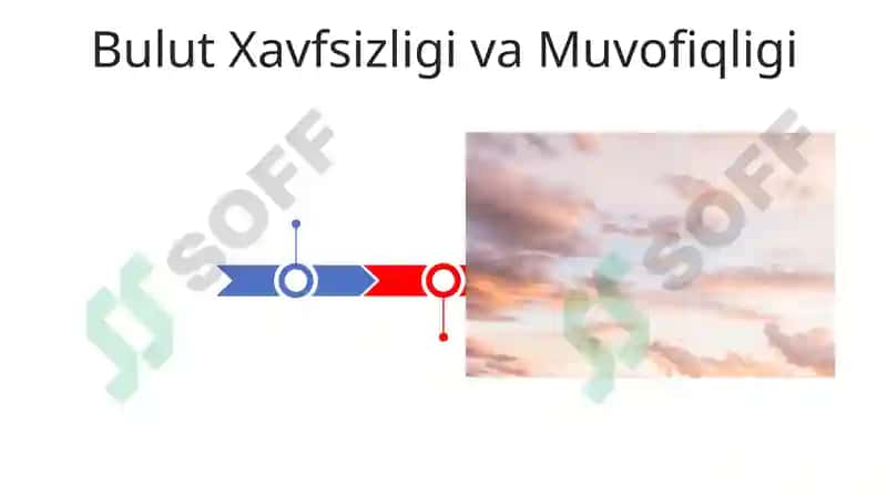 Bulut Xavfsizligi va Muvofiqligi 3