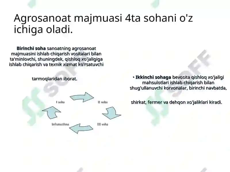Agrar munosabatlar va agrobiznes 3