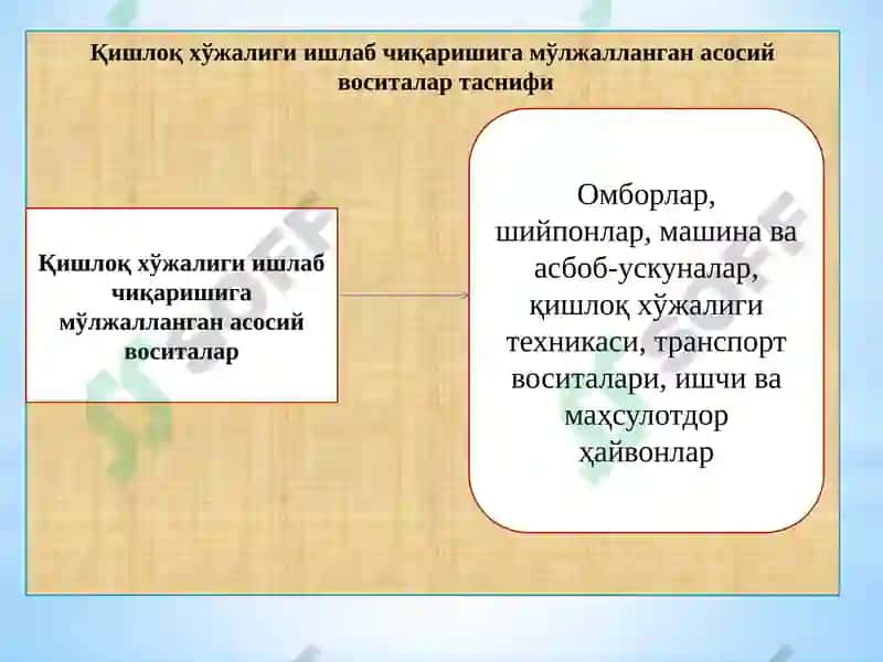 Қишлоқ хўжалиги корхоналарида асосий воситалар ҳисоби 3