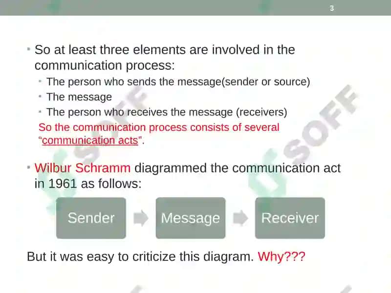 Introduction to Human Communication 3