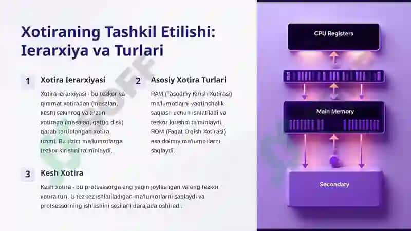 Kompyuter Arxitekturasi: Buyruqlar Tizimi va Xotira Tashkiloti 3