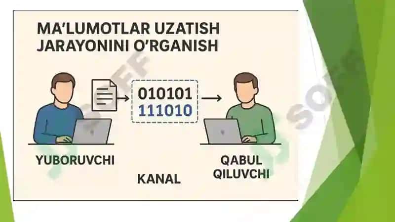 Kompyuter tarmoqlari fanining predmeti 3