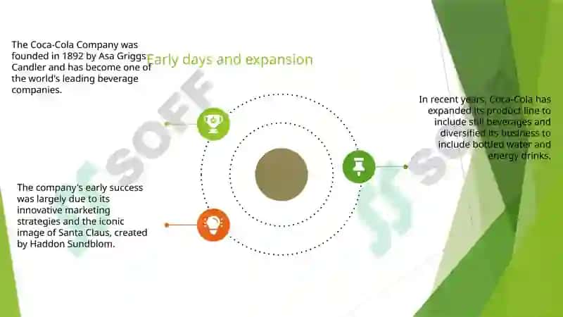 Coca Cola Company History and Current Economy 3