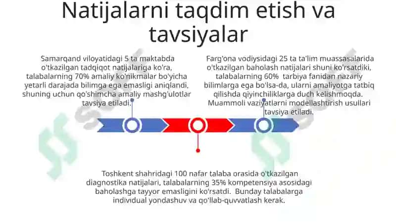 Tarbiya fanini o‘qitishda o‘quvchilarning bilim ko‘nikma va malakalarini tashxis etish 3