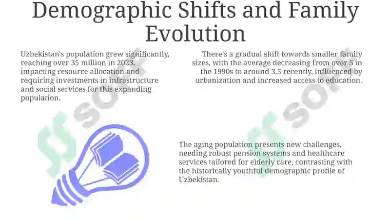 Social Changes in the Republic of Uzbekistan 3