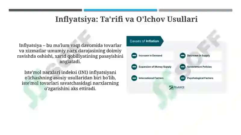 Inflyatsiya: Ta'rifi va O'lchov Usullari 3